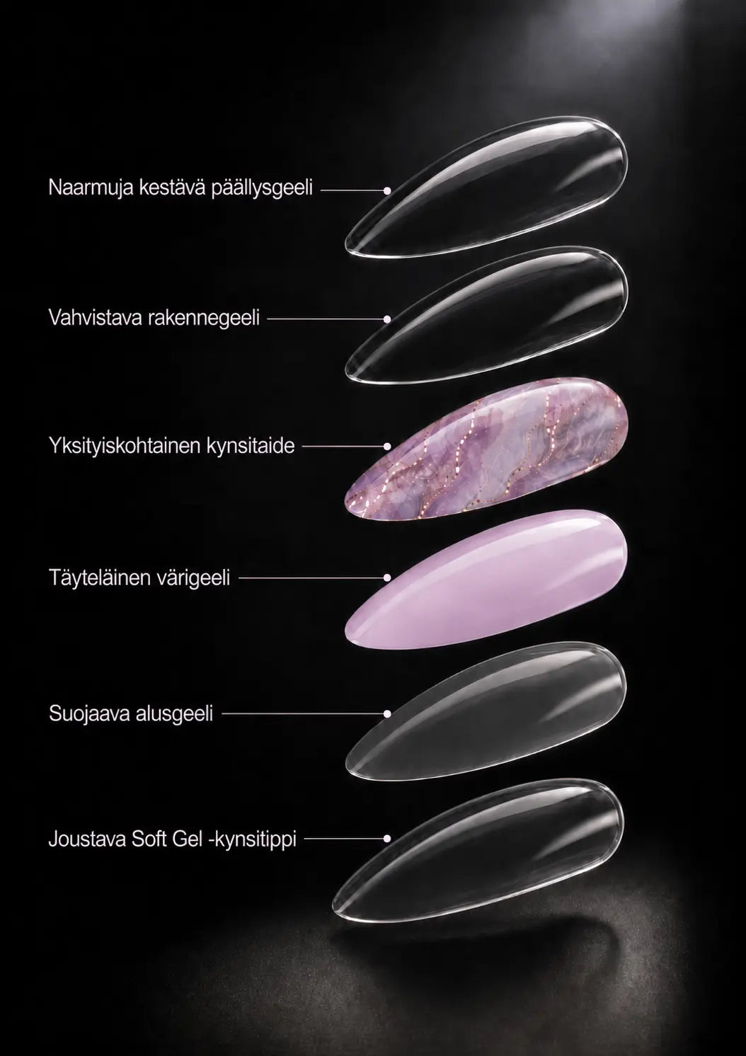 Six almond-shaped gel nail tips are arranged vertically on a black background, each labeled with Finnish text indicating a different shade or finish: dark gray, smoky gray, pink marbled, light lavender, smoky gray, and clear. The middle pink marbled tip is highlighted.