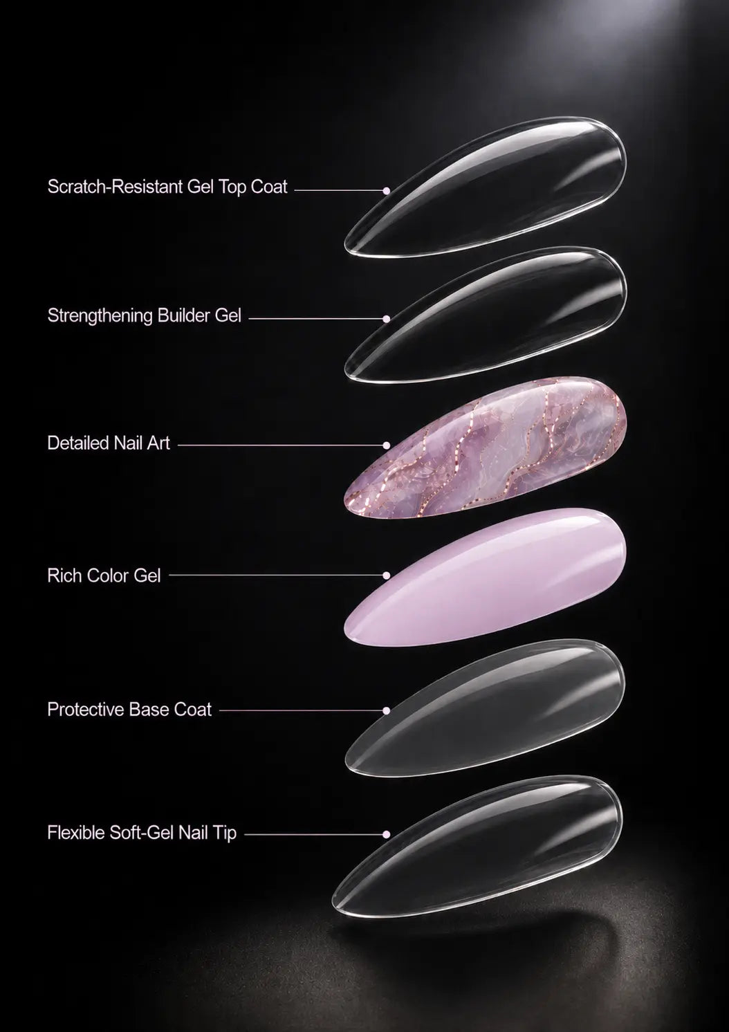 Six clear and colored gel nail tip samples arranged vertically on a black background, each labeled with a feature such as Scratch-Resistant Gel Top Coat, Strengthening Builder Gel, Detailed Nail Art, Rich Color Gel, Protective Base Coat, and Flexible Soft-Gel Nail Tip.