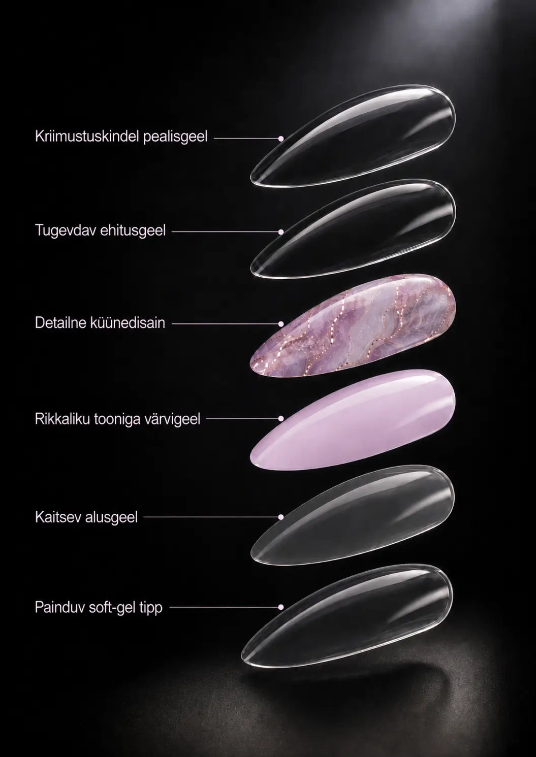 Six almond-shaped gel nail tips displayed vertically on a black background, each with a label pointing to it in Estonian. The tips show different colors and finishes: dark gray, clear, light pink with glitter, pale lavender, dark gray, and clear soft-gel.